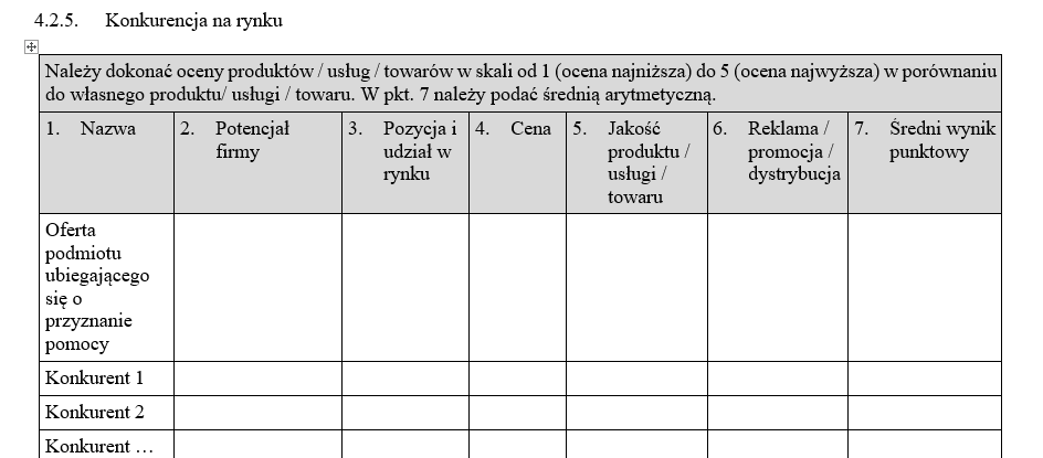 W tabeli należy wskazać minimum trzech głównych konkurentów na rynku.