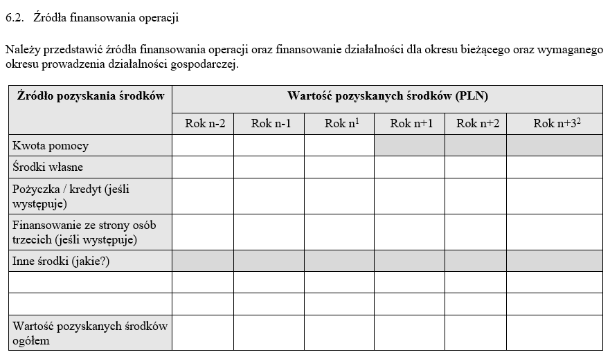 Należy przedstawić źródła finansowania operacji oraz finansowanie działalności dla okresu bieżącego oraz wymaganego okresu jej prowadzenia.