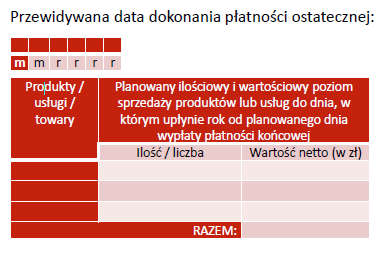 3.2. ZAKŁADANY ILOŚCIOWY I WARTOŚCIOWY POZIOM SPRZEDAŻY PRODUKTÓW, USŁUG LUB TOWARÓW Wnioskodawca określa planowany ilościowy i wartościowy poziom sprzedaży produktów lub usług do dnia, w którym