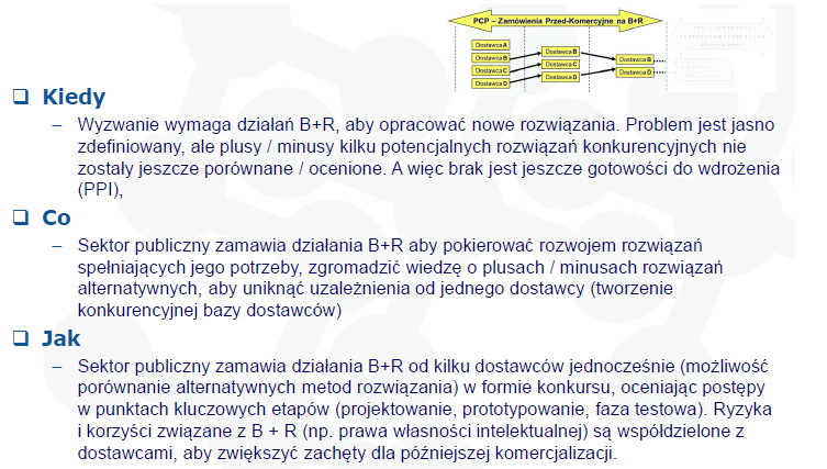 Przedkomercyjne zamówienia