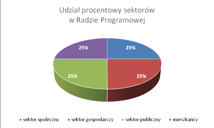 za swoje otoczenie, w tym społeczność lokalną.