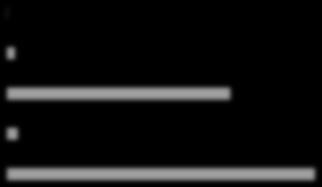 Rysunek 5.