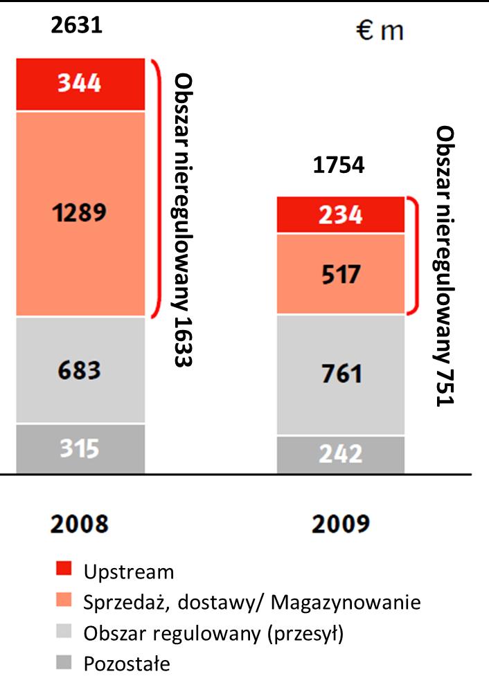 Problemy firm zasiedziałych na przykładzie E.