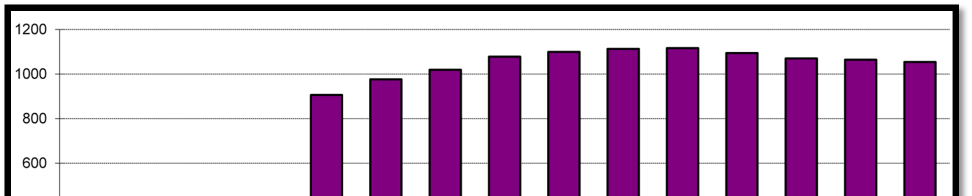 Przegląd systemu emerytalnego 2016. Bezpieczeństwo dzięki odpowiedzialności 243 Uczestnicy PPE Wykres 22.