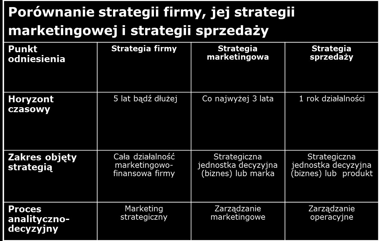Strategia firmy, strategia