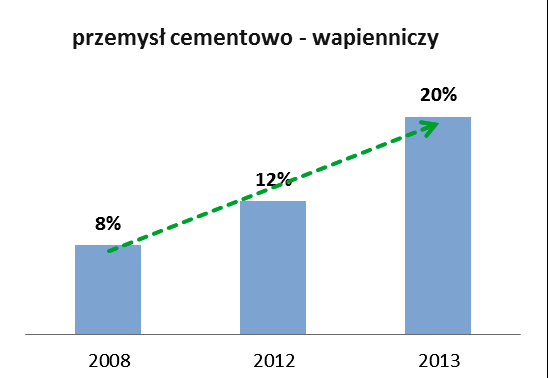 dywersyfikacja branżowa, geograficzna i produktowa