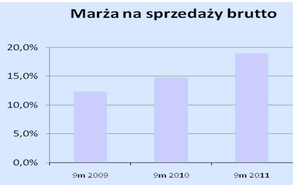 marży na spr