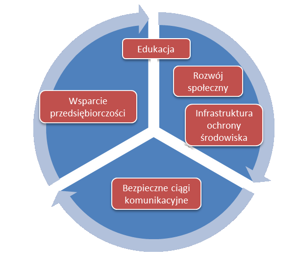 Strategia rozwoju społeczno-gospodarczego Miasta Mielca na lata 2015-2020 z prognozą do roku 2025 Strategia Miejskiego Obszaru Funkcjonalnego Mielca Strategia Miejskiego Obszaru Funkcjonalnego Mielca