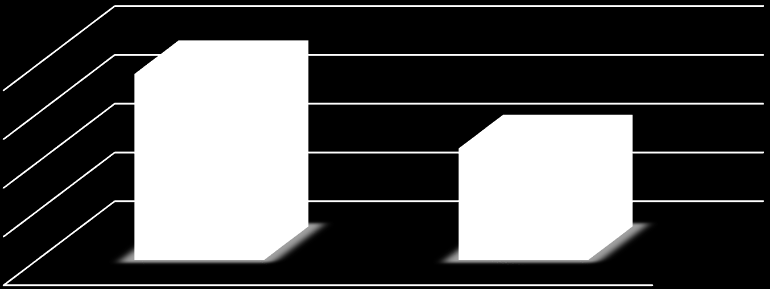 Zarządzeniem Dyrektora Powiatowego Urzędu Pracy w Chrzanowie nr 44/2015 z dnia 29 maja 2015r. Zakres: wprowadzenie nowych dokumentów dot.