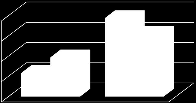 Tabela 7.