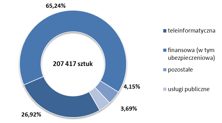 Strona 21 z 98 Spółka nadal będzie dążyć do umacniania silnej pozycji konkurencyjnej na rynku, przede wszystkim poprzez zawieranie kontraktów z dotychczasowymi i nowymi Klientami. EGB Investments S.A.