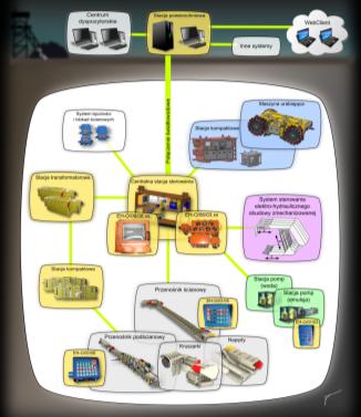 węgla 10MPa System sterowania kompleksem ścianowym EH-WallControl. ok.