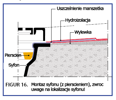 16 Syfon (golvbrunn) ma byc zamontany poziomo (tolerancja +/- 2 mm) na takiej wysokosci, zeby mata hydroizolacyjna wchodzaca do syfonu byla na takim poziomie podlogi ktory jest stworzony wymaganym