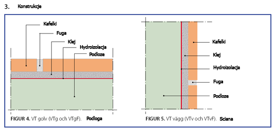 7 2. Podloze (pod hydroizolacje). 2.1 Ogolne wymagania. Podloze pod hydroizolacje nie moze byc czule na wilgoc.