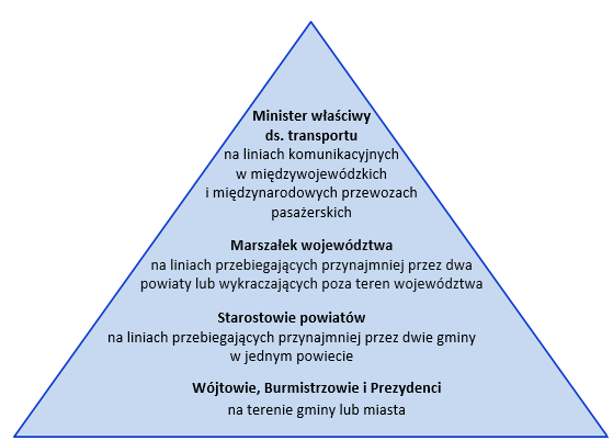 RYSUNEK 1.