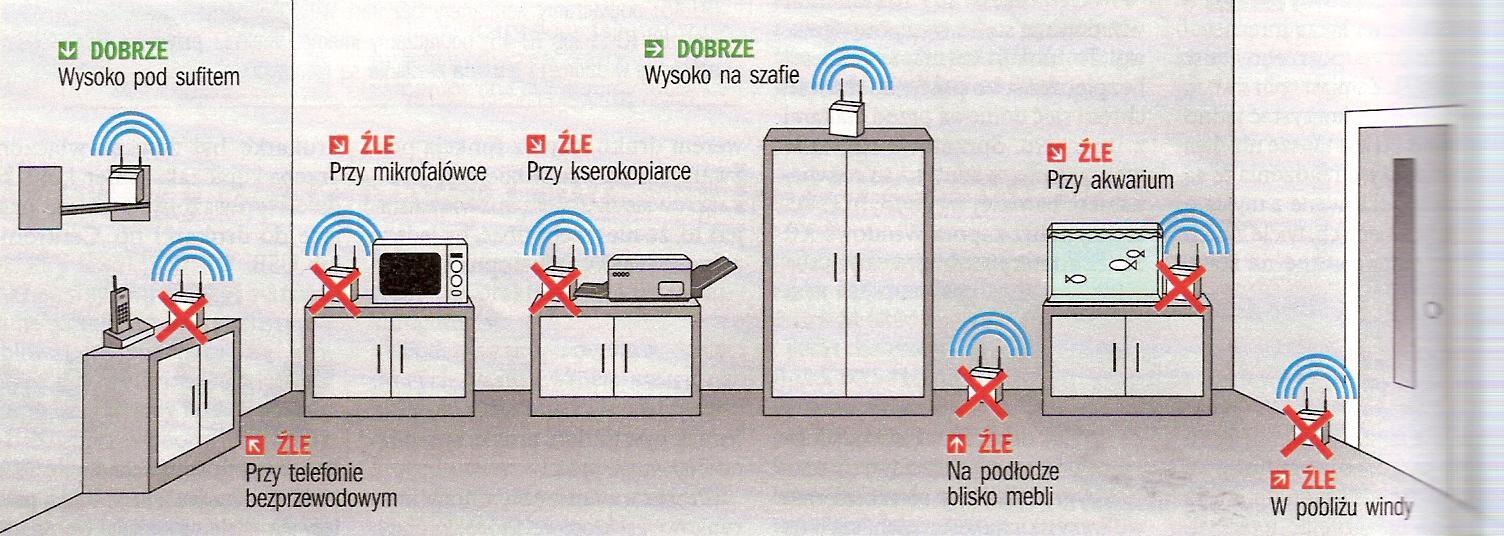 Sieci bezprzewodowe Układ i