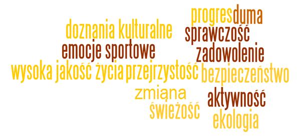 bezosobowe skojarzenia związane z marką.