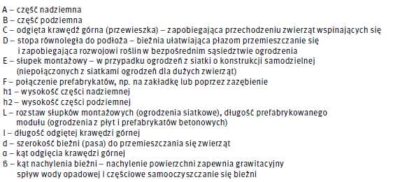 wyniki przeprowadzonych badań, w tym sprawdzenia grubości powłoki cynkowej według PN-M-80006 Najmniejsza nominalna średnica drutu w siatce powinna wynosić 0,8 mm 2.