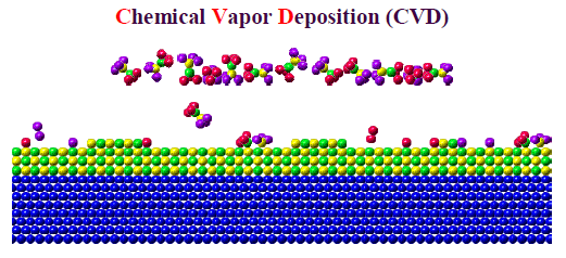 Otrzymywanie warstw metodą wzrostu z fazy gazowej - metoda CVD (chemical vapor deposition) CVD- jest to grupa technik wzrostu warstw na podłożach