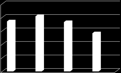 18 502 198,00 20 395 929,00 18 239 203,00 14 109 