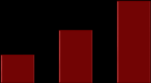 12 Zarząd ABC Daty podtrzymuje prognozę wyników na 2011 r.