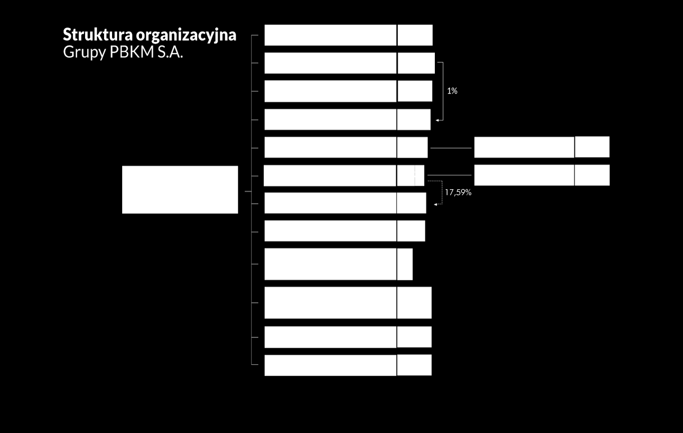 GRUPA KAPITAŁOWA Polski Bank Komórek Macierzystych S.A., działający na rynku międzynarodowym pod marką FamiCord Group, został założony w 2002 r.