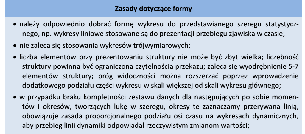 Podsumowanie zasady