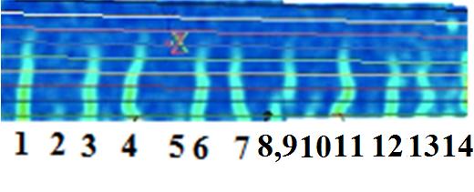 Projekt Badawczo - Rozwojowy NR 04000710 Wykres punktowy mocy sygnału w funkcji czasu