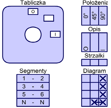 Rozłączniki główne ŁK/5/ RG Dane techniczne (praca ciągła) ŁKRG ŁK5RG ŁKRG Napięcie znamionowe izolacji U i 9 V 9 V 9 V Napięcie znamionowe udarowe wytrzymywalne U imp kv kv kv Prąd znamionowy ciągły