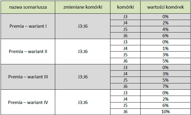 IRR (wewnętrzna stopa zysku) oblicza wewnętrzną stopę zwrotu, która może być rozumiana jako graniczna wielkość oprocentowania przy której zysk na danym projekcie wynosi 0.