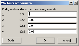 Dla kolejnych scenariuszy