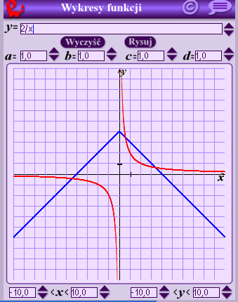Wykorzystując powyższe informacje, sporządź w tym programie, w jednym układzie współrzędnych wykresy funkcji: y = - x + 5, y = x + 9, y = 5, a następnie: a) Oblicz pole i obwód figury ograniczonej