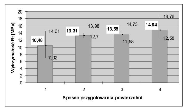 Klejenie miedzi w instalacjach centralnego ogrzewania 577 rur miedzianych należy dobrać tak, aby uzyskać jak najlepszą wytrzymałość i szczelność złącza.