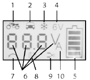 1. Ładowanie powolne 12 V (12 V/ 0,8 A) 2. Ładowanie szybkie 12 V (12 V/ 3,8 A) 3. Tryb zimowy (tylko dla 12 V) 4. Ładowanie powolne 6 V (6 V/ 0,8 A) 5. Wskaźnik poziomu naładowania 6. Napięcie 7.