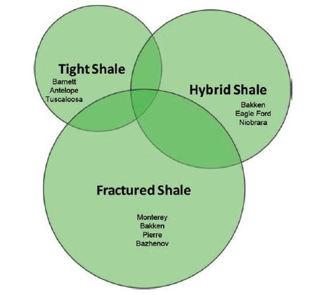 Classification schemes