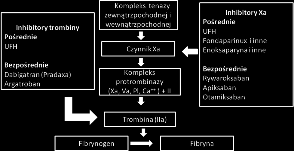 Schemat działania bezpośrednich i pośrednich