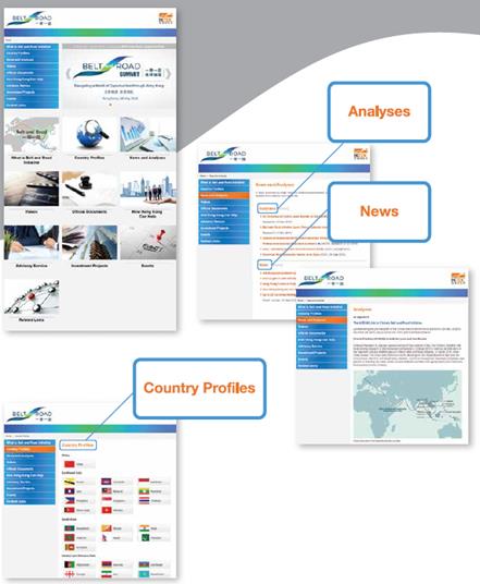 HKTDC Belt and Road Portal www.beltandroad.