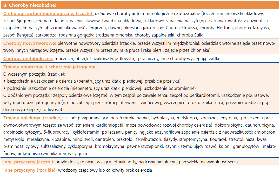 Choroby osierdzia - etiologia