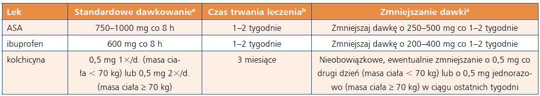 Leczenie: Ostre