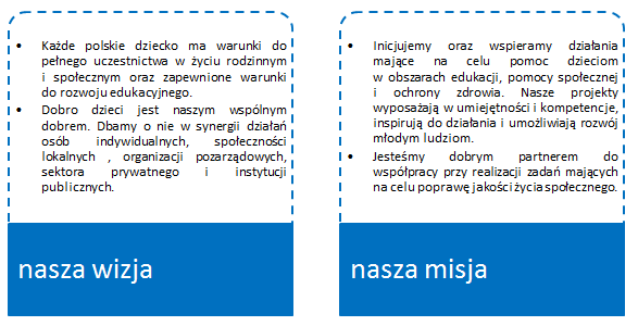 O FUNDACJI Fundacja Tesco Dzieciom powstała 17 kwietnia 2012 roku. Jej fundatorem jest Tesco Polska firma będąca jednym z liderów społecznego zaangażowania biznesu w polskiej branży handlowej.