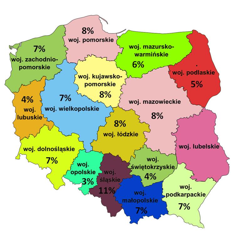 Procentowy udział poszczególnych woj.