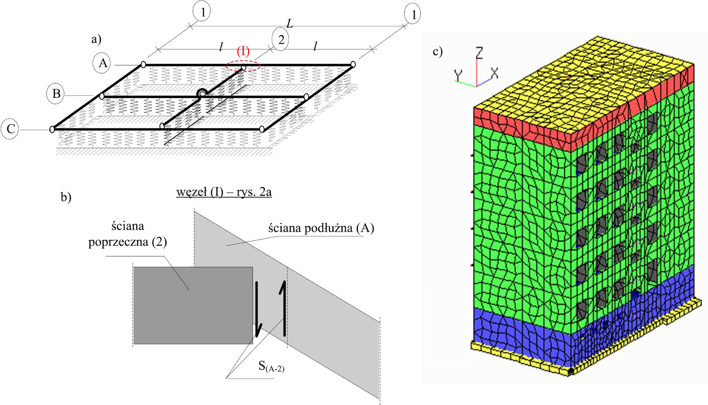 Rys. 2. Obliczane uogólnione siły wewnętrzne w pionowym przekroju budynku na terenie górniczym. Fig. 2. Calculated generalized internal forces in a vertical cross-section of the building on the mining area.
