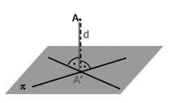 - odległość punktu od płaszczyzny.