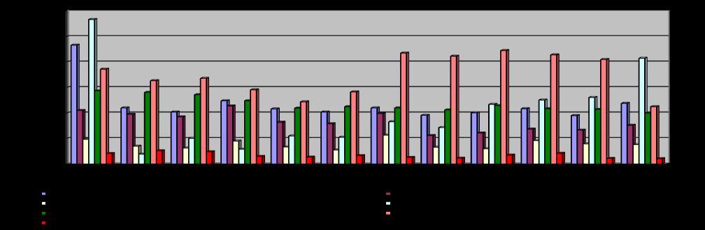 Wykres 3 Napływ i odpływ bezrobotnych w 2013 roku powiat ziemski Źródło: opracowanie własne na podstawie sprawozdań MPiPS-01 Zestawiając dane dotyczące napływu osób bezrobotnych z odpływem