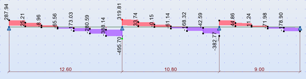 1 J y1 1 5181,9 10 h 1 1 mm b 00 Przęsło 9 Moment bezwładności J EJ 9095, 10 807, 10 mm.