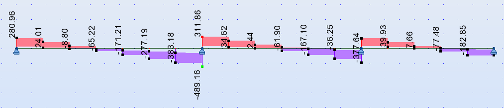 Warunek obliczeniowej nośności przekroju przęsło M Ed 70,86 0,96 <1,0 M c, Rd 89, Warunek nośności został spełniony.