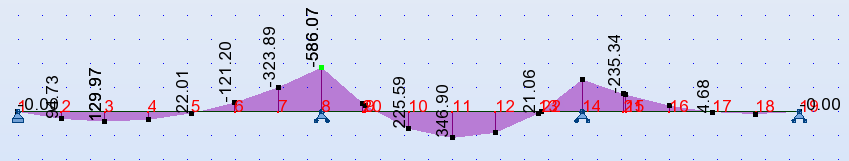 Sprawdzenie warunku λ f k c Lc 0,6 1800 M 956,6 0,7 < λ c,0 c, Rd 0, 1,6 i f, z λ 1 5,0 86,8 M Ed 80,6 Warunek został spełniony. Element nie jest narażony na zwichrzenie.