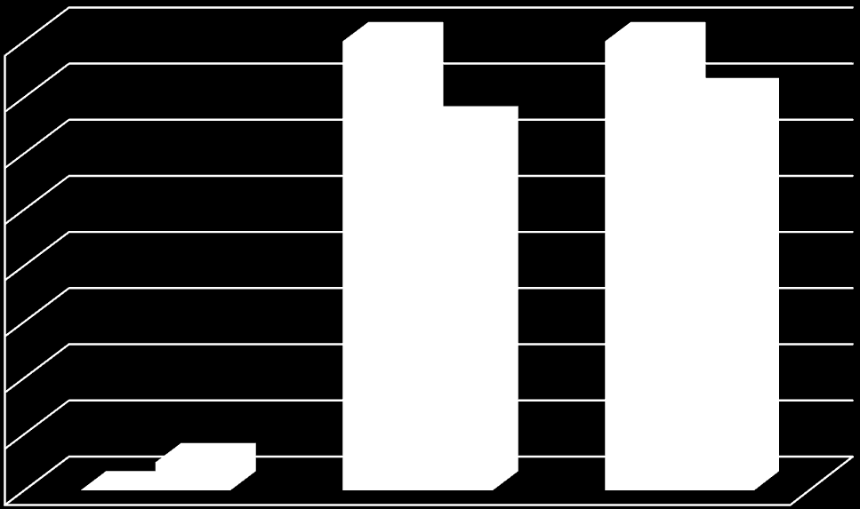 Tabela Nr 14.