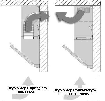 Tryb pracy z wyciągiem lub z wewnętrznym obiegiem powietrza Przy trybie z wyciągiem powietrza (Rys. 7), opary zostają wyprowadzone do atmosfery kanałem wentylacyjnym przez system wyciągu.