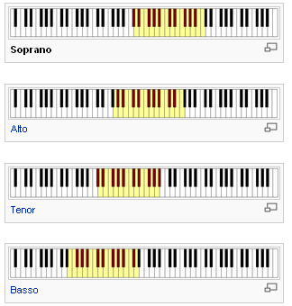 Rodzaje głosów soprany (C 6 1400 Hz) alty (F 5 700 Hz)